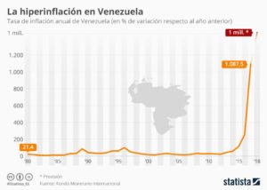 Nuevo Cono Monetario en Venezuela.