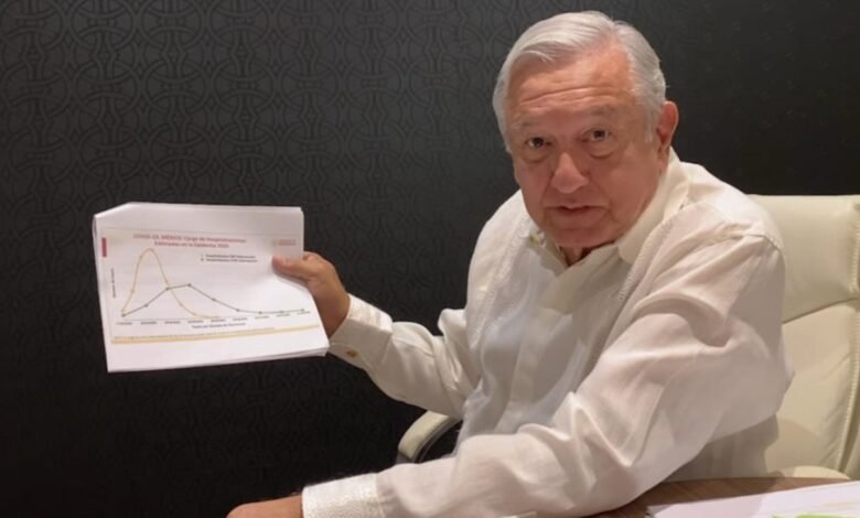 AMLO.