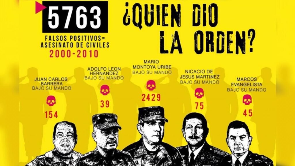 Falsos Positivos de Colombia.