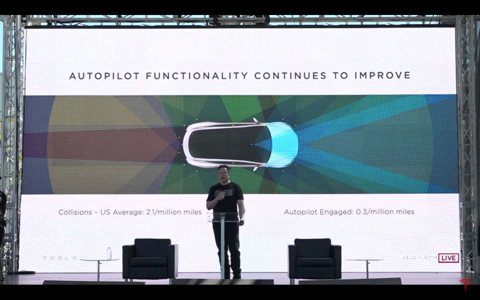 Tesla FSD.