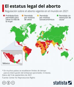 Ley pro aborto en Colombia.