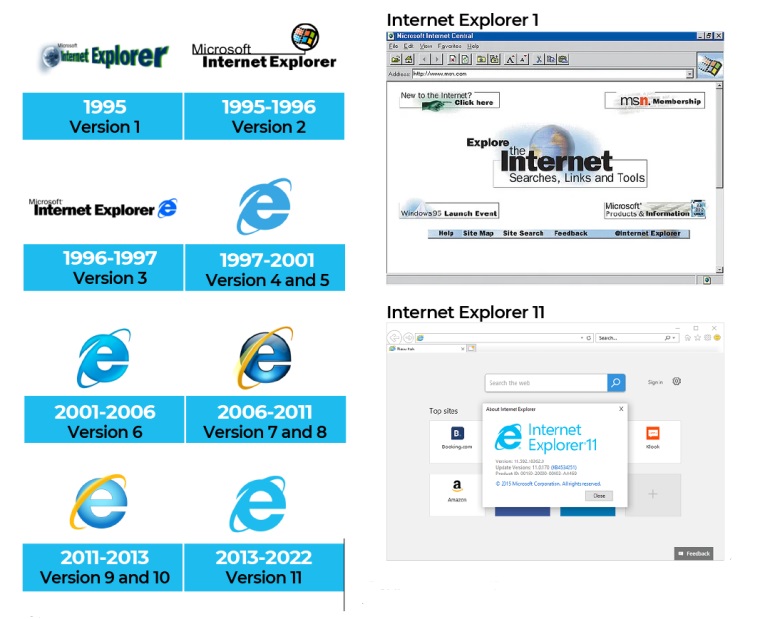 Internet Explorer.