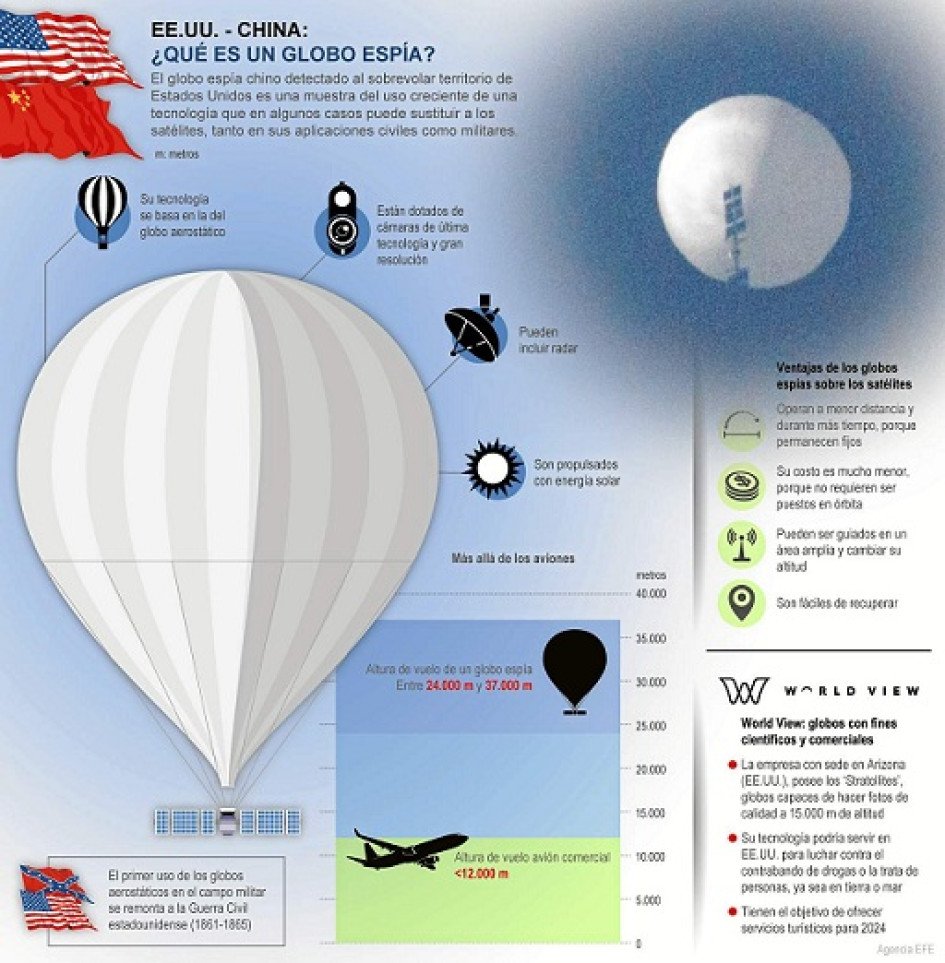 Mal manejo del incidente del globo chino.