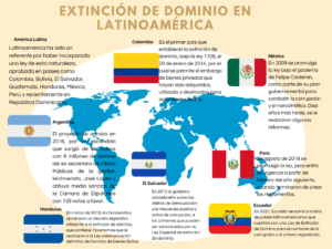 Esta es la Ley de Extinción de Dominio.