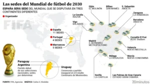 La Copa del Mundo de 2030.