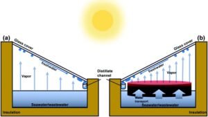 Nanocompuesto para purificar el agua.