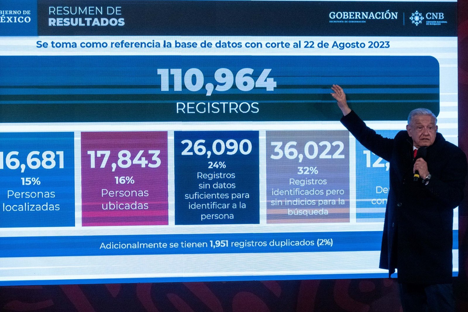 Desapariciones de los desaparecidos.