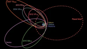 Planeta 9: Más Allá de los Límites Conocidos.